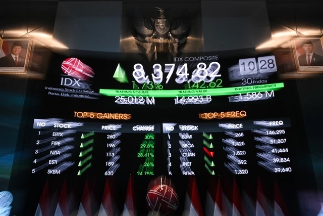 data IHSG